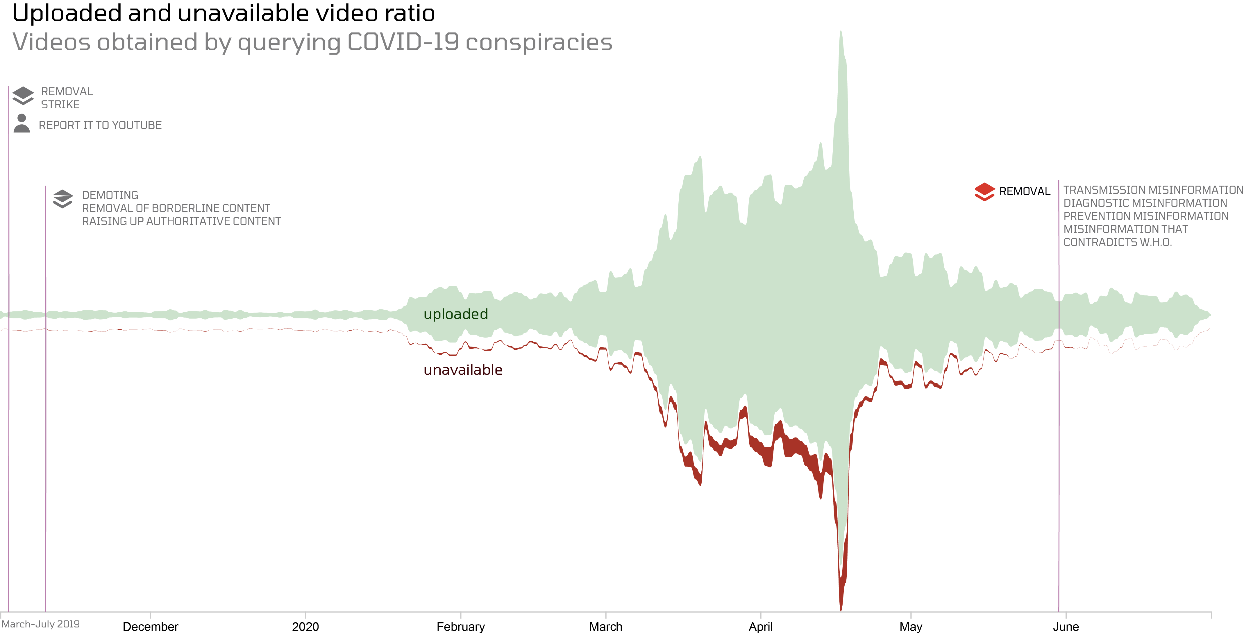 banned-uploaded-ratio (1).png